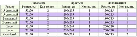 Постельное белье 2 х спальное размеры: Размеры постельного белья
