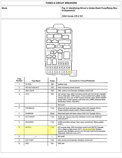 Where Is The Fuse That Operates The Tail Lights And Instrument Panel