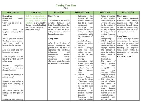 HIRA NCP NURSING CARE PLAN ABOUT HIRA Nursing Care Plan Hira