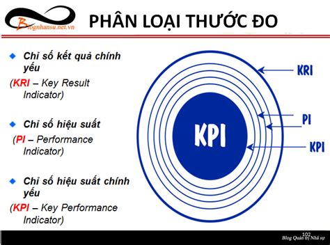 Phân Loại Thước đo Chiến Lược Kri Pi Kpi Cách Thức đánh Giá Hiệu