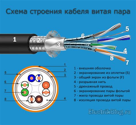 Кабель и витая пара типы кабелей компьютерные сети » Posetke