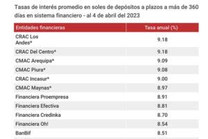 Cuál es el mejor banco para abrir una cuenta de ahorros Perú Haras