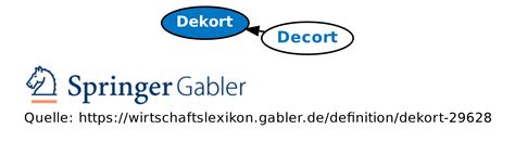 Dekort • Definition | Gabler Wirtschaftslexikon