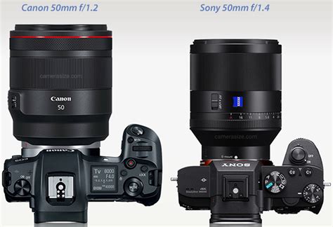 Sony vs Canon lens size comparison | sonyalpharumors