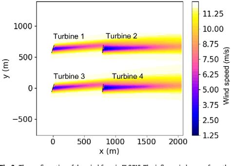 Figure From Reliability Aware Multi Objective Predictive Control For