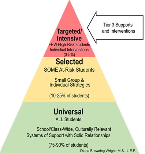 Tier 3 Pbis Pent