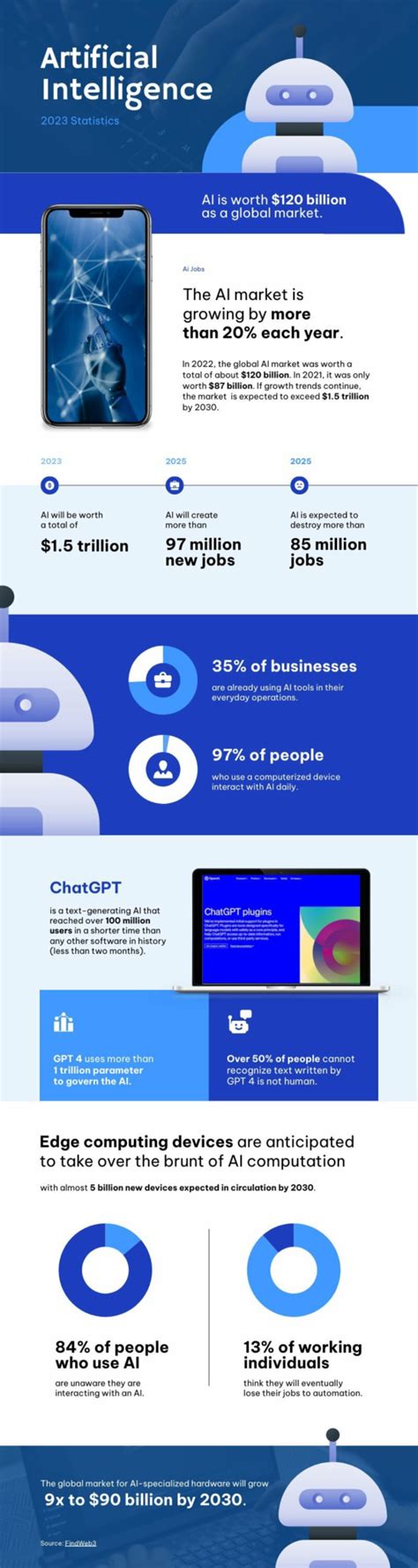 Social Media Infographic - Piktochart