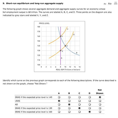 Solved Questions 1 Suppose The Economy Is Currently In S