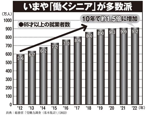 【定年後の再就職】シニアだからこそ注意したい履歴書の書き方「表彰歴などのアピールは入れない」「謙虚すぎるのもマイナス」 マネーポストweb