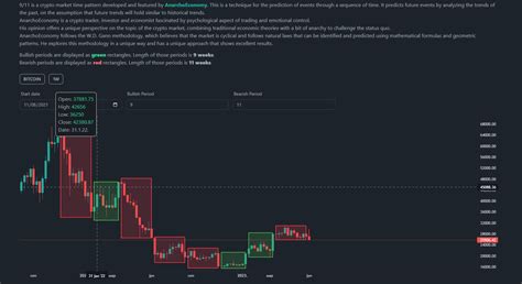 Anarcho Economy on Twitter BTC Sinoć smo zatvorili nedeljnu sveću 11