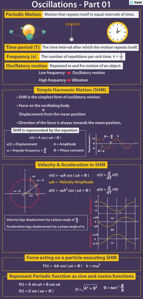 Damped Harmonic Oscillator Examples