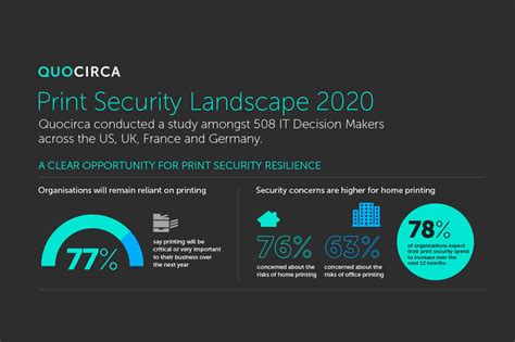 The Pandemic The Cloud And Cyber Risks In Printing Quocirca S Vision