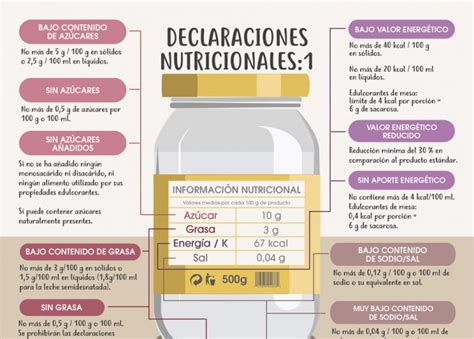 Declaraciones Nutricionales En El Etiquetado Alimentario Gastronom A