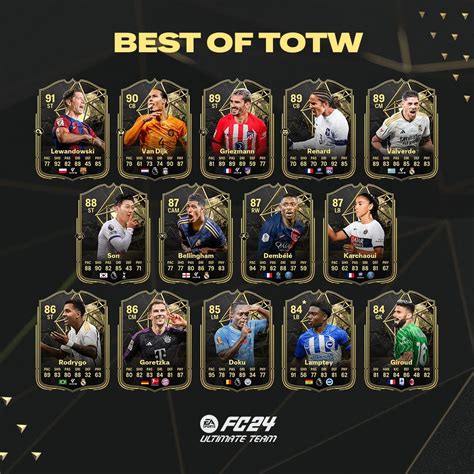 Ea Fc 24 Black Friday Best Of Totw 2023 Ist Da Diese Top Spieler