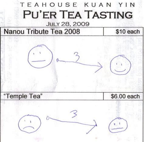 Coffee and Tea Tasting Notes For Beginners - I Need Coffee