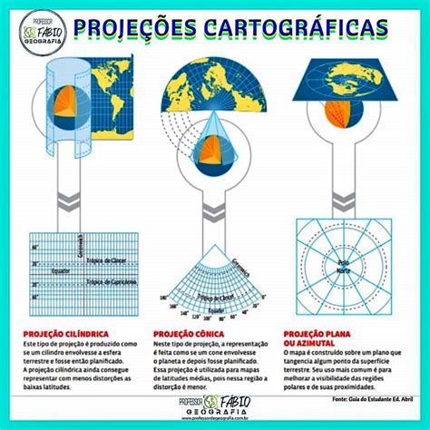 Mapa Mental Sobre Proje Es Cartogr Ficas Study