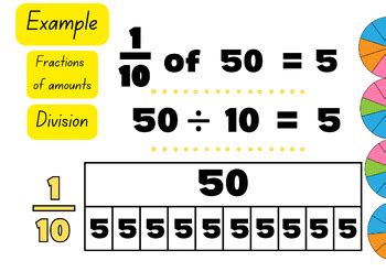 Bar Models for fractions, sharing and division, Fraction bar templates, CPA Math