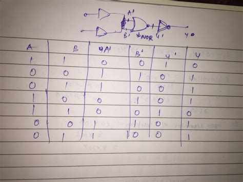 The Logic Circuit Shown Below Has The Input Waveforms A And B As