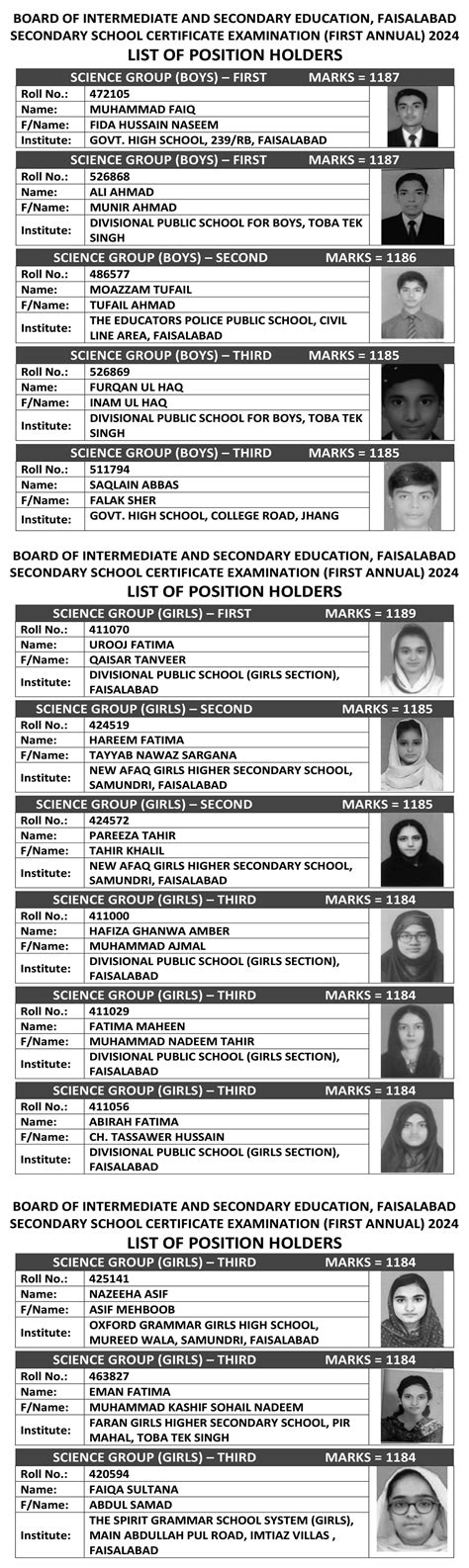 Faisalabad Board 10th Class Result 2024 Fsd Board Result 2024