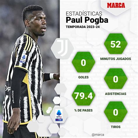 Serie A 2024 Paul Pogba es castigado a cuatro años de sanción por