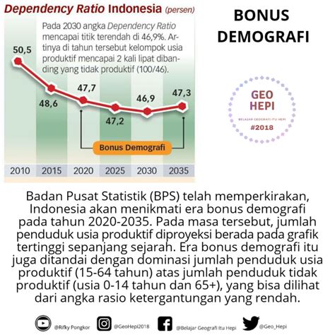 Bonus Demografi GeoHepi