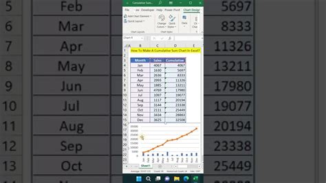 How To Make A Cumulative Sum Chart In Excel Excel Tricks Shorts