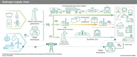 Green Hydrogen To Reach Price Parity With Grey Hydrogen In 2030 Pv