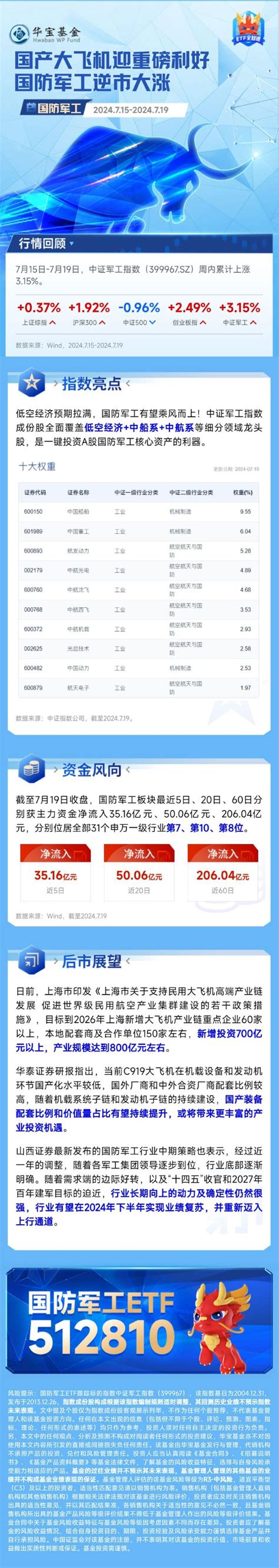 【国防军工周报】国产大飞机迎重磅利好，国防军工逆市大涨 新浪财经 新浪网