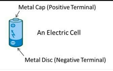 Simple Electric Cell Diagram