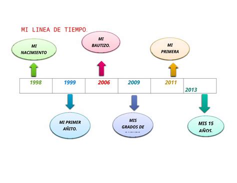 DOCX Mi Linea De Tiempo Wendy Michell Martinez Gonzalez DOKUMEN TIPS