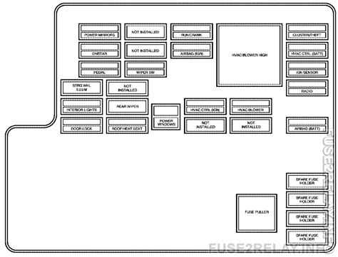 2005 Saturn Vue Awd Fuse Box Diagrams