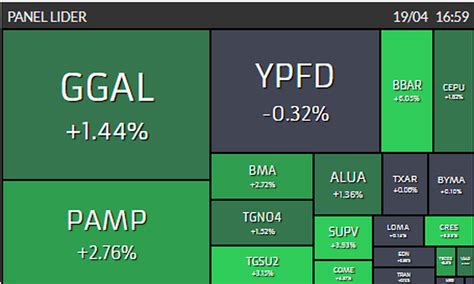 Merval Bonos Y D Lares Al Alza Riesgo Pa S En