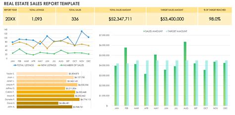 15 Free Sales Report Forms And Templates Smartsheet