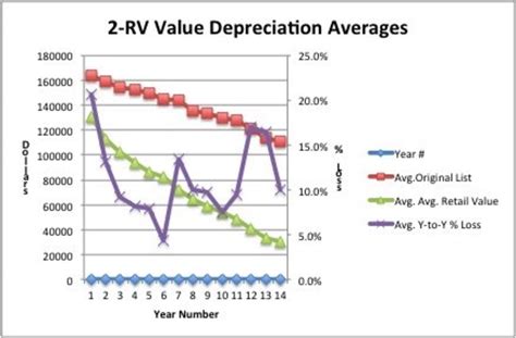 RV Financials, Part 2: Understanding RV Depreciation | AxleAddict