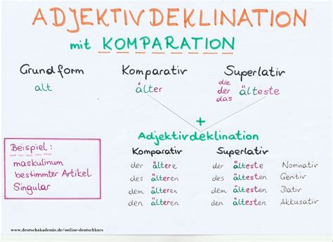Erklärung Verwendung Gebrauch Adjektiv Deklination Komparativ