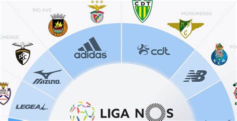 Liga Nos / Live Scores For Liga Nos Portugal 2020 2021 Apk 2 8 1 ...