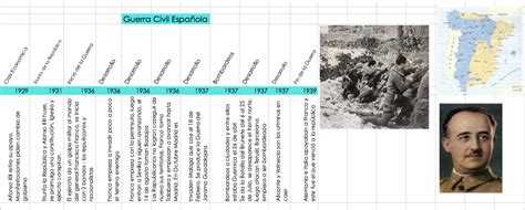 Las Guerniqueras Linea Del Tiempo De La Guerra Civil Espa Ola