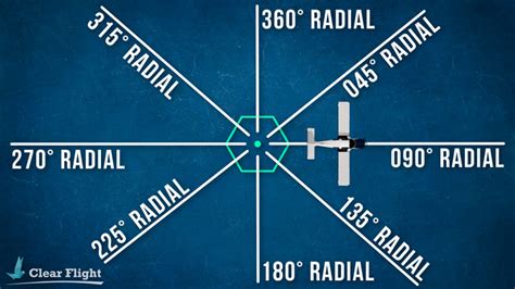 The VOR Explained – Clear Flight