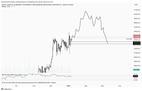 Binancebtcusdt Chart Image By Mmmmmmmmmmaker — Tradingview