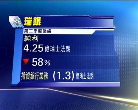 【遜預期】瑞銀上季賺288億美元 擬瑞士炒3000人 Now 新聞