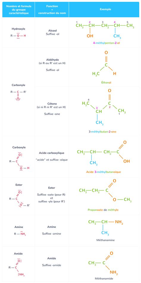 La Structure Des Esp Ces Chimiques Organiques Re Cours Physique