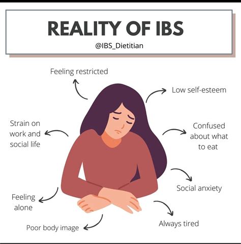 Everything You Need To Know About Ibs Artofit