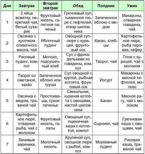 Диета для детей “Стол номер 4” меню на неделю и таблица продуктов