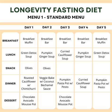 Five Day Lfd Longevity Fasting Diet By Sip Kitchen Considered Nutrition