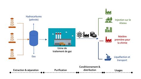 Le Gaz Naturel Opportunit Nerg Tique Ou D Sastre Cologique