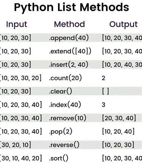 Python Programming For Beginners Free Cheat Sheet Learn Computer Coding Basic Computer