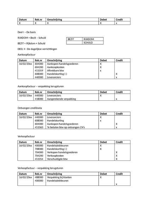 Verrichtingen SV Samenvatting Boekhouden 1 Datum Rek Omschrijving