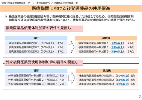 【診療報酬改定2022】後発医薬品使用体制加算の今 ミーカンパニー株式会社のプレスリリース