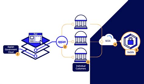 Diagram Of How AGC Works