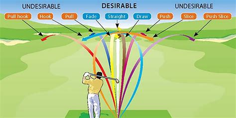 Fade vs Draw in Golf: The Differences and Tips for Each